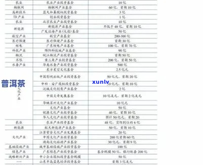 困鹿山普洱茶全系列价格一览表及购买指南：2023年最新最全普洱茶价格信息