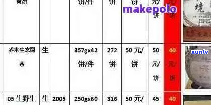 困鹿山普洱茶全系列价格一览表及购买指南：2023年最新最全普洱茶价格信息