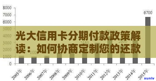 光大信用卡协商分期如何操作-光大信用卡协商分期如何操作的