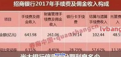 光大信用卡协商分期如何操作-光大信用卡协商分期如何操作的