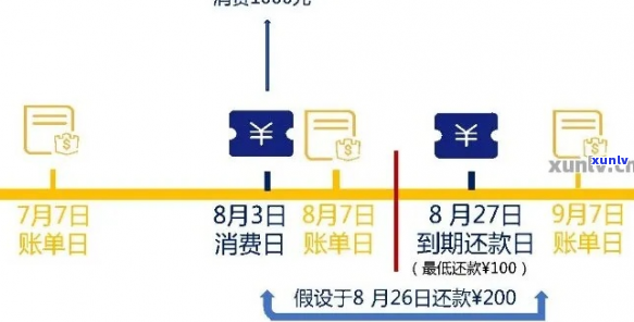 招商信用卡逾期一次性还清流程详解-招商信用卡逾期一次性还清流程详解图