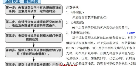 交通银行逾期以后协商还款流程及注意事项-交通银行逾期协商还款需要什么资料