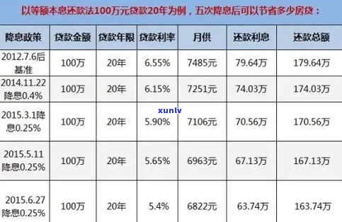 25万贷款还不上怎么处理-贷款25万不还会怎么样