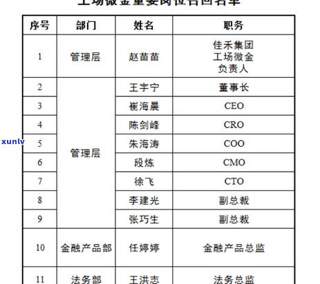 网贷期半个月怎么操作-网贷期半个月怎么操作的