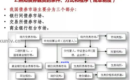 信用卡逾期分期协商流程-信用卡逾期分期协商流程图