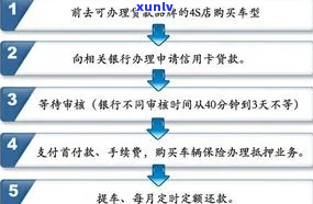 信用卡逾期分期协商流程-信用卡逾期分期协商流程图