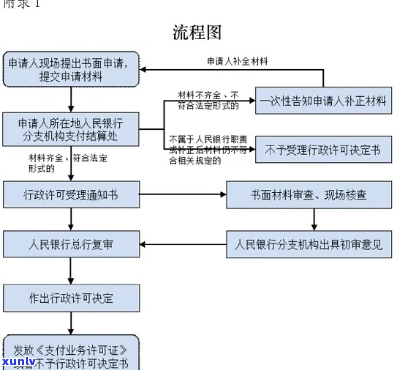 信用卡逾期分期协商流程-信用卡逾期分期协商流程图