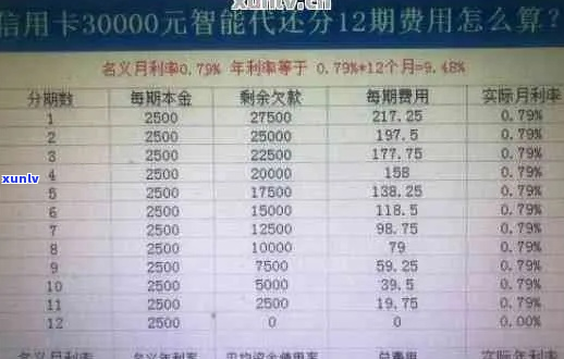 欠信用卡8张50万怎么办还款-欠信用卡8张50万怎么办还款方式