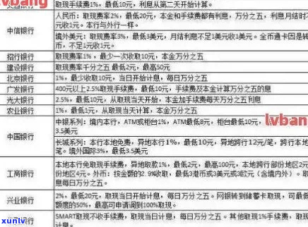 欠信用卡8张50万怎么办还款-欠信用卡8张50万怎么办还款方式