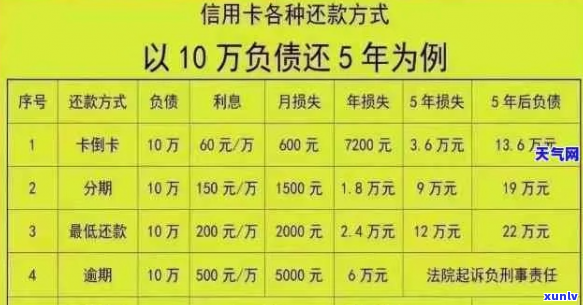 欠信用卡8张50万怎么办还款-欠信用卡8张50万怎么办还款方式