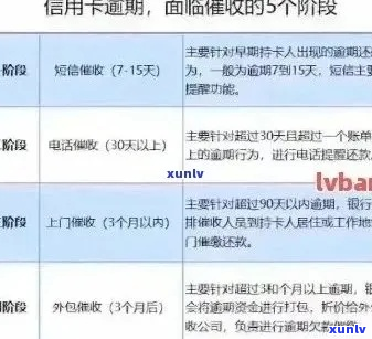 发短信提醒信用卡逾期需要注意什么-发短信提醒信用卡逾期需要注意什么问题