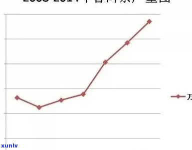 1986年普洱茶市场价格分析及历走势，了解当年茶叶价值的重要参考