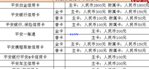 平安银行信用卡减免本金技巧大揭秘-2020年平安信用卡减免政策