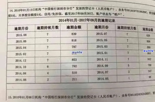 汕头各银行借款逾期方式分析-汕头各银行借款逾期方式分析表