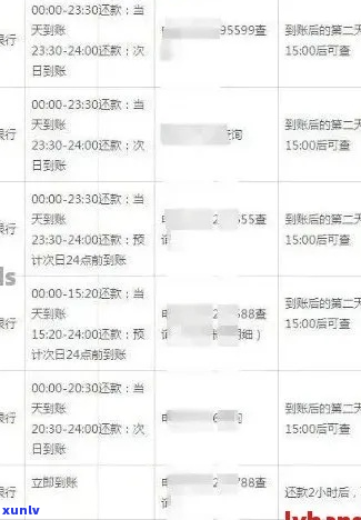 汕头各银行借款逾期方式分析-汕头各银行借款逾期方式分析表