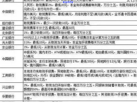 汕头各银行借款逾期方式分析-汕头各银行借款逾期方式分析表