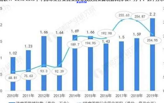 翡翠行业的未来发展趋势、市场现状与前景分析