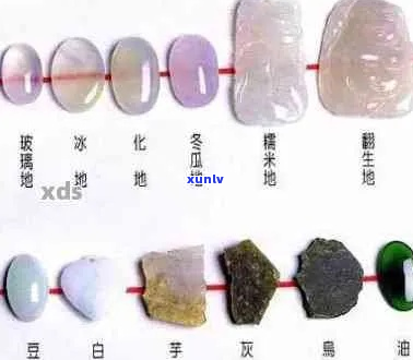 翡翠晶体颜色有哪些？如何区分不同颜色的翡翠晶体？