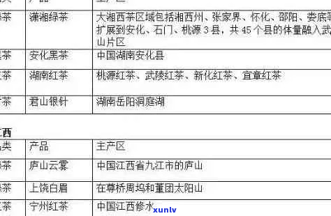 普洱茶产区详解：从云南到其他的茶叶产地分布及特点分析