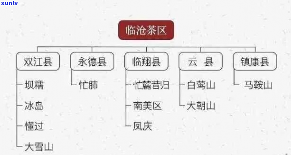 普洱茶产区详解：从云南到其他的茶叶产地分布及特点分析