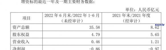 南银法巴消费金融提前还贷需要哪些手续-南银法巴消费金融提前还贷需要哪些手续费