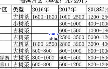 新马鞍山古树普洱茶珍品价格分析，选购指南与口感体验