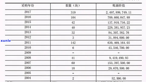 翡翠原石价值评估：行业标准与市场趋势分析