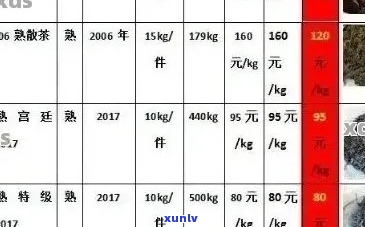 新瑞海茶叶精选普洱茶产品价格清单，包括生茶、熟茶与散茶