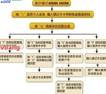 顺德农商银行贷款协商还款的流程是怎样的-顺德农商银行贷款协商还款的流程是怎样的呢