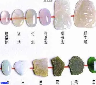 翡翠颜色扩散：原因、过程以及影响因素探究