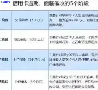 青岛工行信用卡逾期怎么处理-青岛工行信用卡逾期怎么处理的