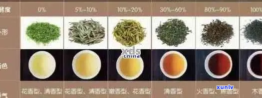 普洱茶颜色差异解析：了解不同种类和 *** 工艺的影响因素