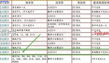 银行还款期3天宽限期-银行还款期3天宽限期怎么算