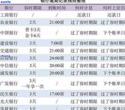 银行还款期3天宽限期-银行还款期3天宽限期怎么算