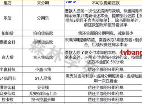 网捷贷怎么协商分期还款的 *** 和技巧-网捷贷怎么协商分期还款的 *** 和技巧呢