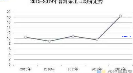 如何通过 *** 普洱茶实现盈利？了解完整流程与市场前景