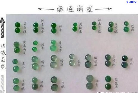 翡翠的几种颜色好：哪种更好看？品种多样化，你最喜欢哪种？