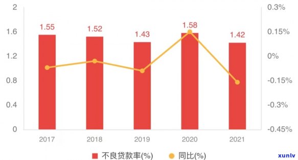 银行贷款逾期17万无力偿还-银行贷款逾期17万无力偿还怎么办