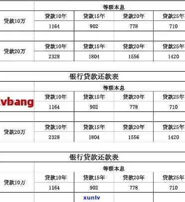 银行贷款逾期17万无力偿还-银行贷款逾期17万无力偿还怎么办