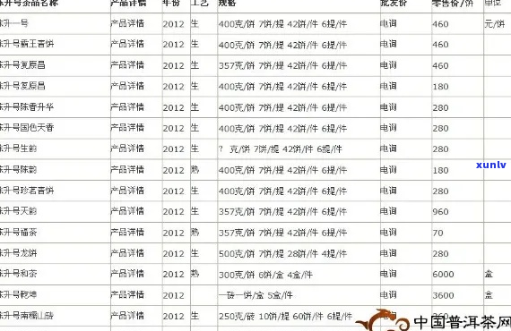 新2006年凤牌银奖普洱茶价格一览表