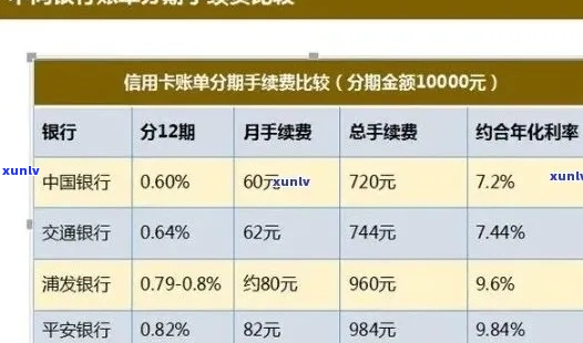 珠海农业银行个性化分期规则详解-珠海农业银行个性化分期规则详解图