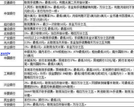 珠海农业银行个性化分期规则详解-珠海农业银行个性化分期规则详解图