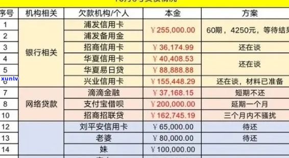 昆山负债35万如何处理负债-昆山负债35万如何处理负债人员