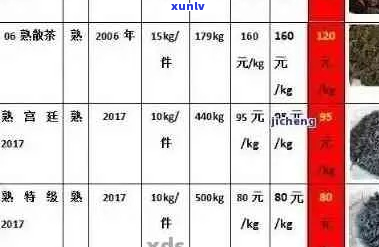 普洱茶 *** ：价格、条件与风险分析