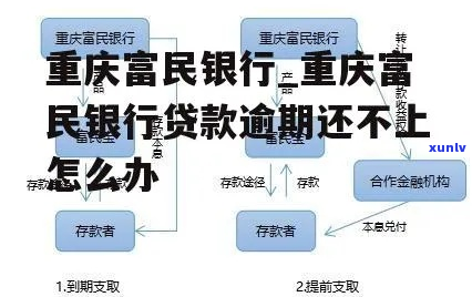 富民银行逾期怎么还款-富民银行逾期怎么还款的