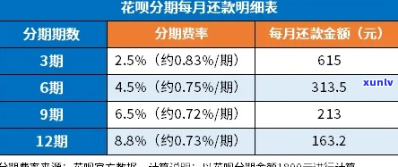 这个月分期了下个月还能分期吗-花呗这个月分期了下个月还能分期吗