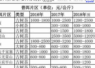 六大茶山牌普洱茶全解析：价格、品质、口感及购买建议一应俱全！