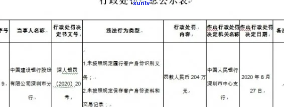 建行懂你逾期后罚息多少要怎么算-建行懂你行