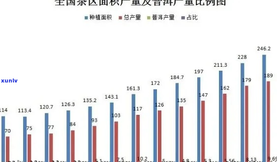 '帕沙普洱茶产量统计数据：超越万吨的大宗茶叶'