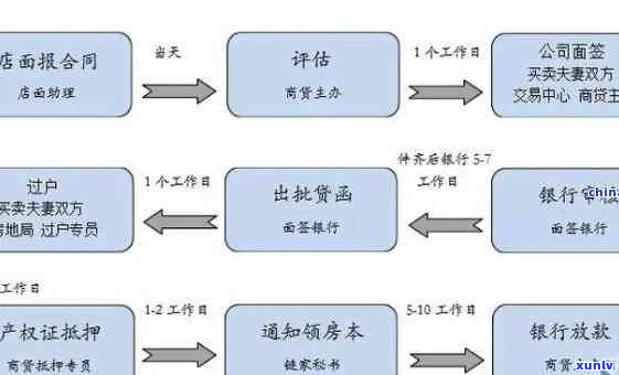 银行欠款进入协商流程-银行欠款进入协商流程需要多久